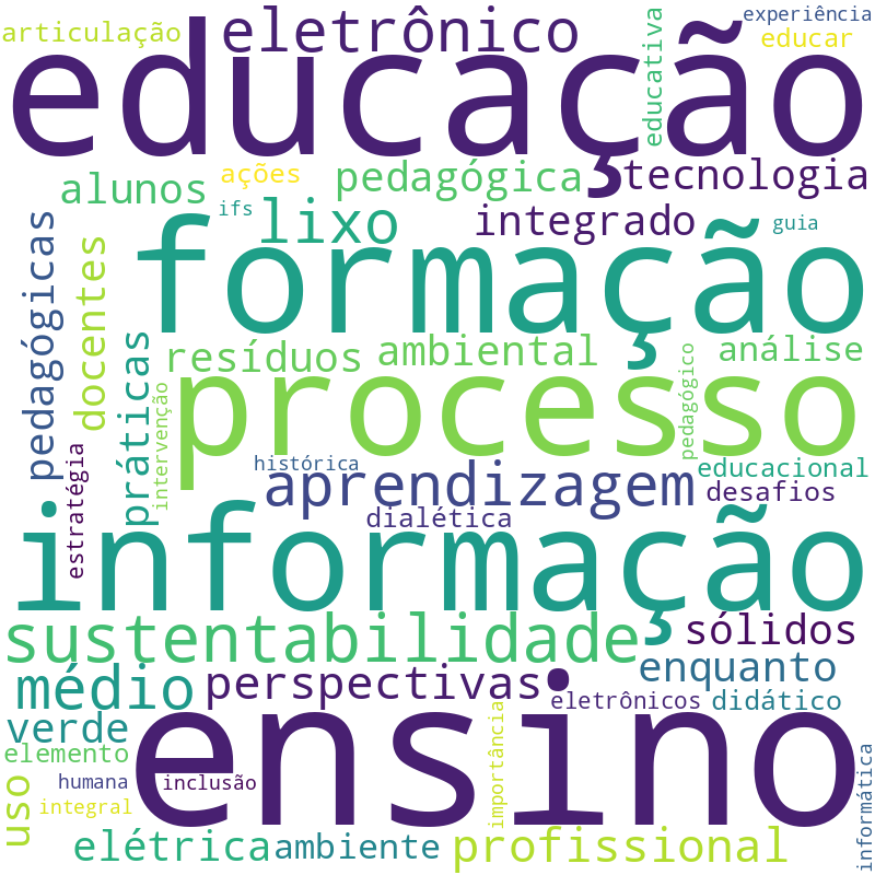 Nuvem de termos dos títulos das publicações