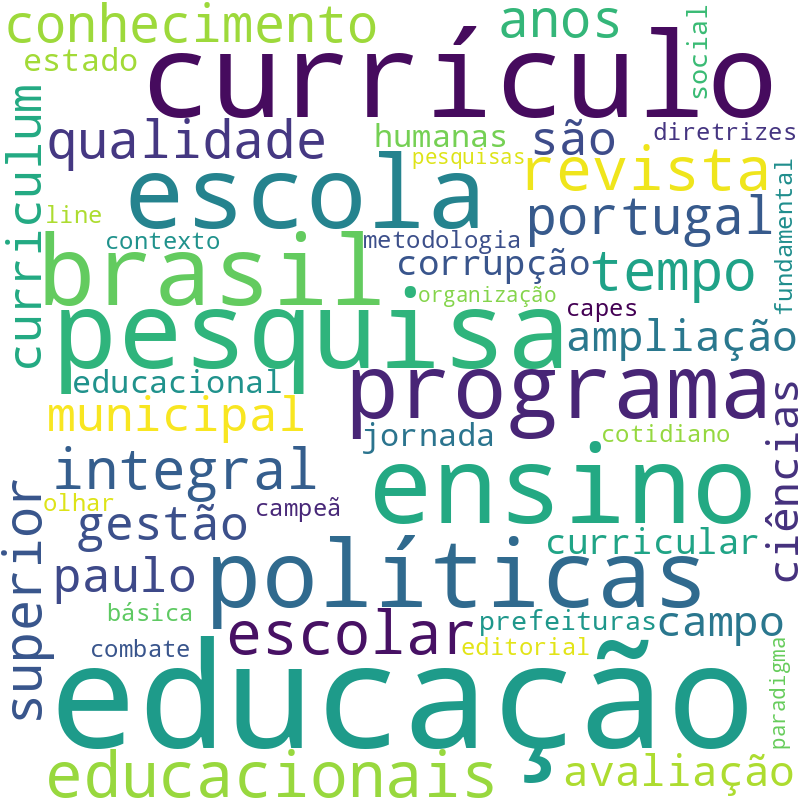 Nuvem de termos dos títulos das publicações
