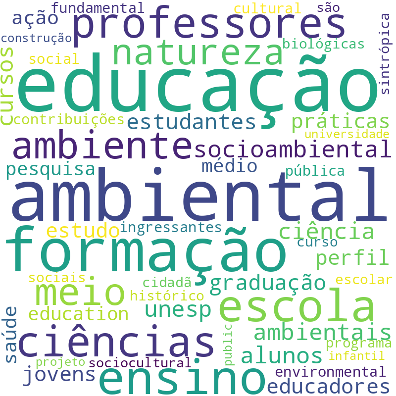 Nuvem de termos dos títulos das publicações
