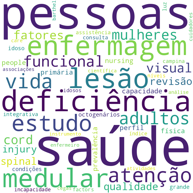Nuvem de termos dos títulos das publicações
