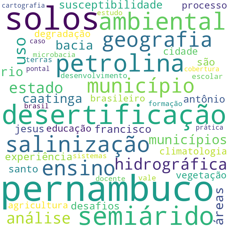Nuvem de termos dos títulos das publicações