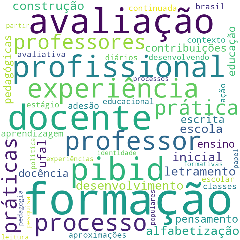 Nuvem de termos dos títulos das publicações