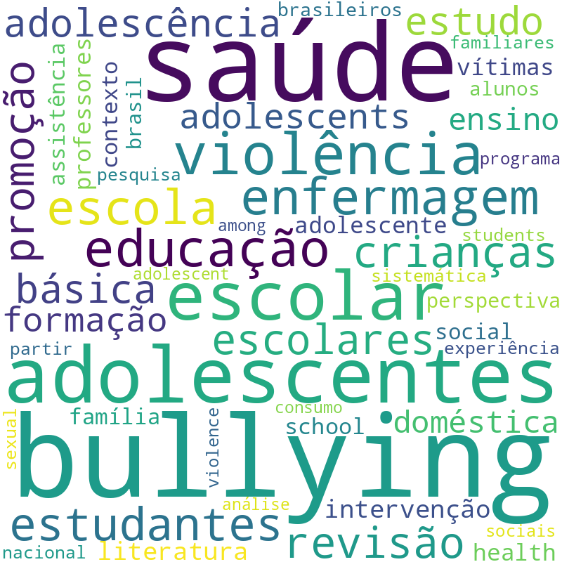 Nuvem de termos dos títulos das publicações