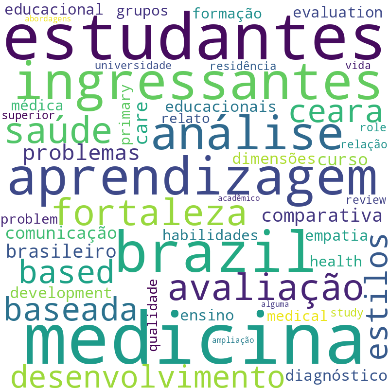 Nuvem de termos dos títulos das publicações
