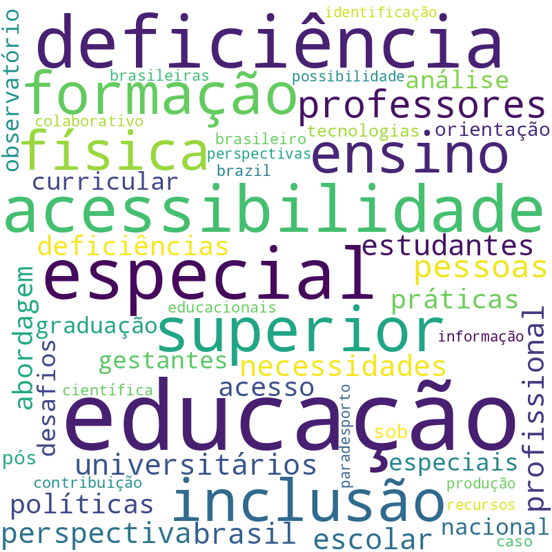 Nuvem de termos dos títulos das publicações