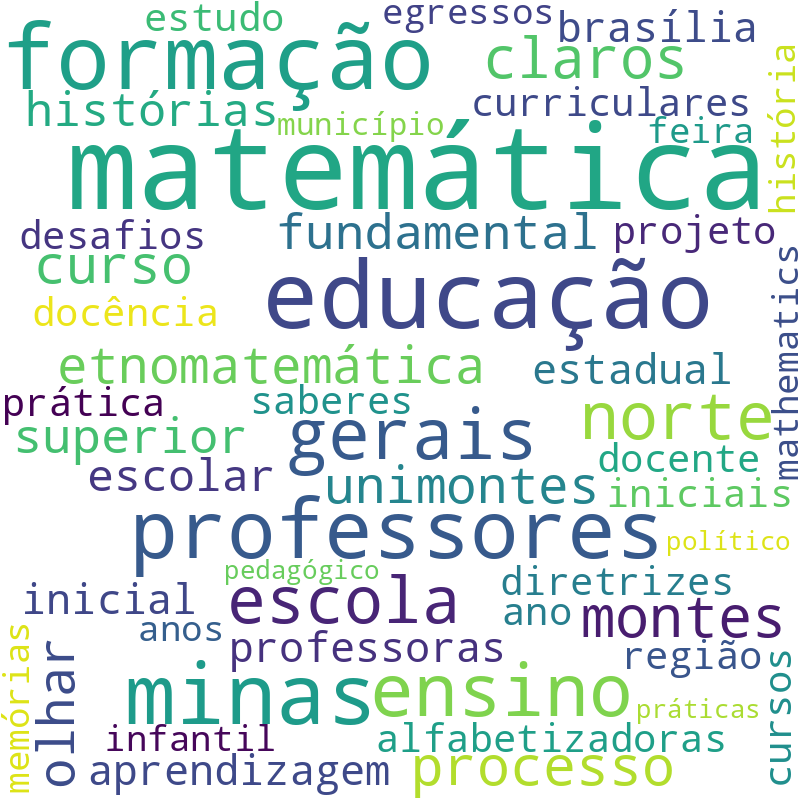 Nuvem de termos dos títulos das publicações