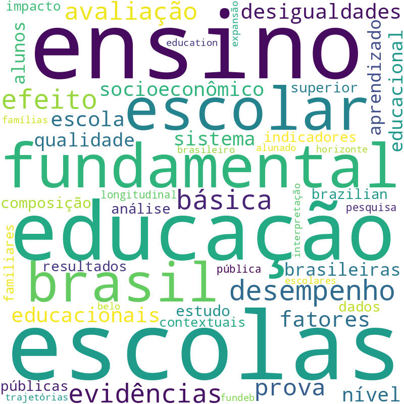 Nuvem de termos dos títulos das publicações