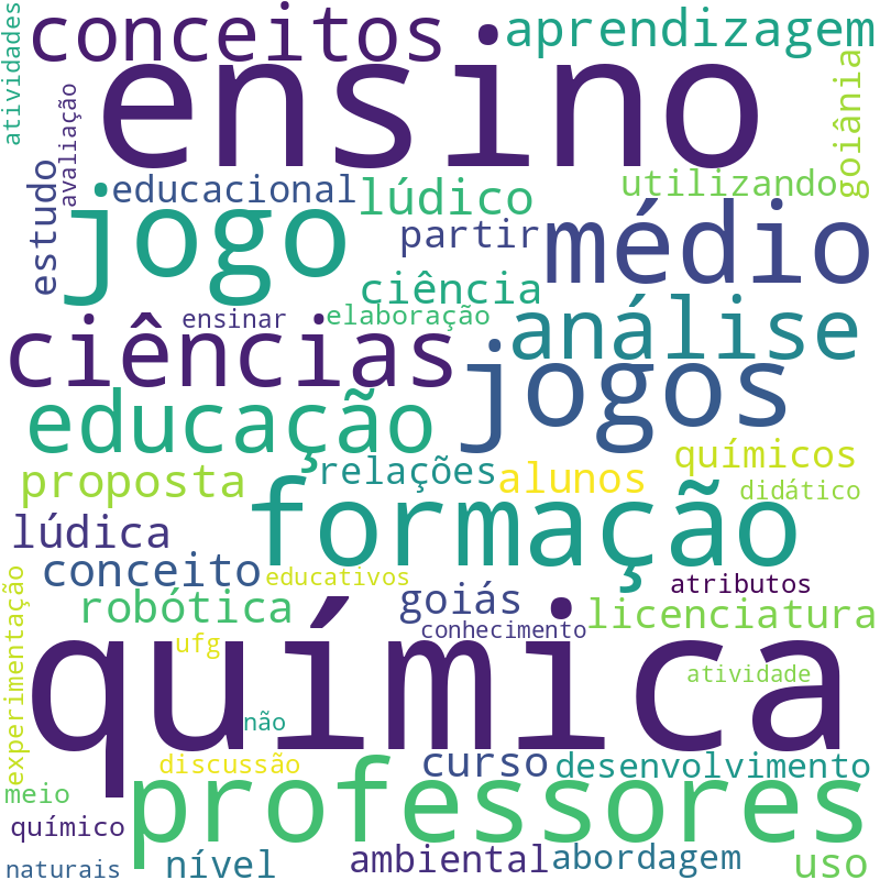 Nuvem de termos dos títulos das publicações