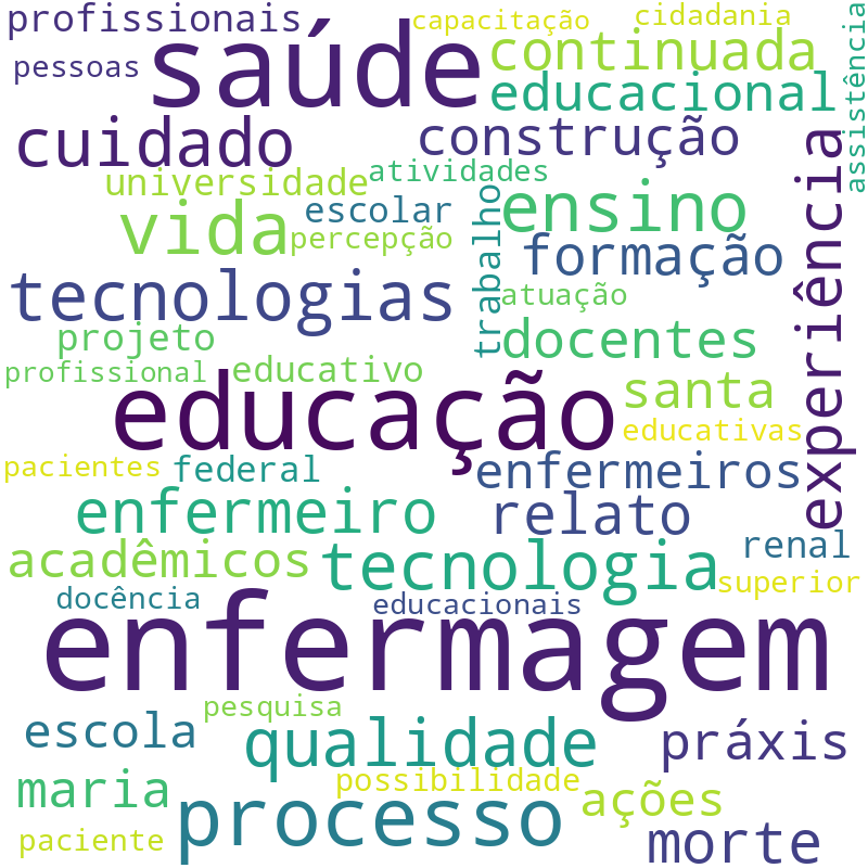 Nuvem de termos dos títulos das publicações