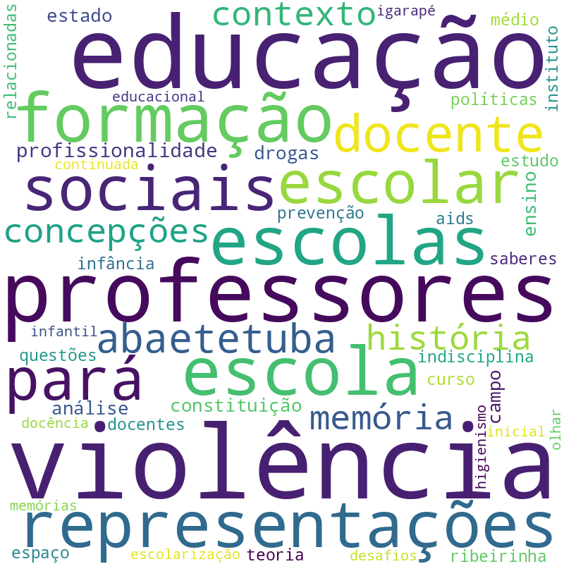 Nuvem de termos dos títulos das publicações