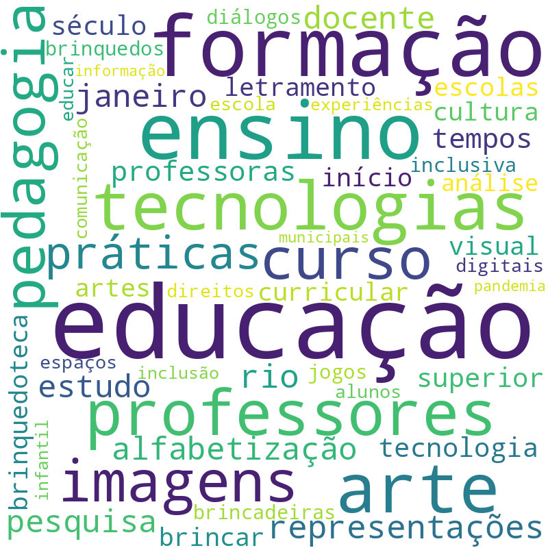 Nuvem de termos dos títulos das publicações