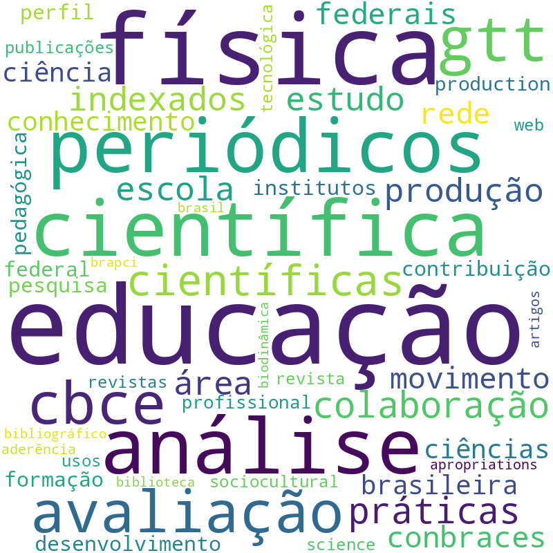 Nuvem de termos dos títulos das publicações