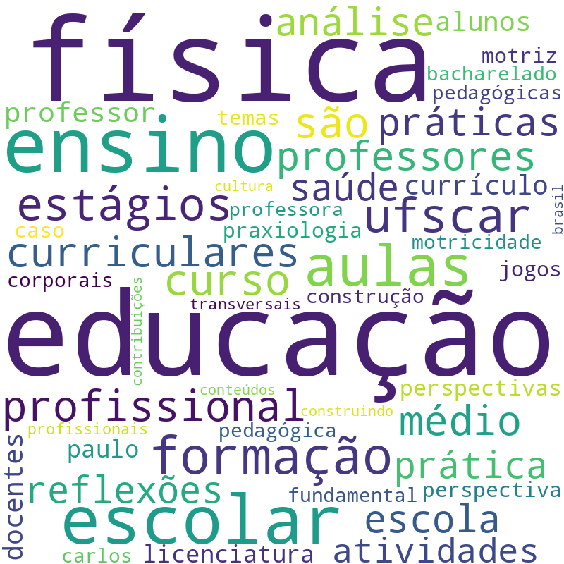 Nuvem de termos dos títulos das publicações