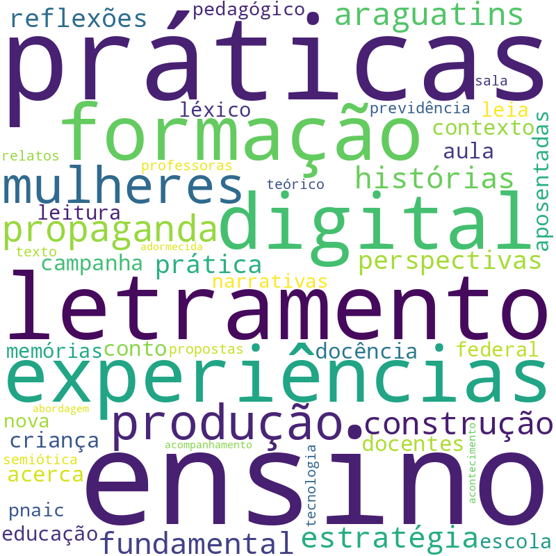 Nuvem de termos dos títulos das publicações
