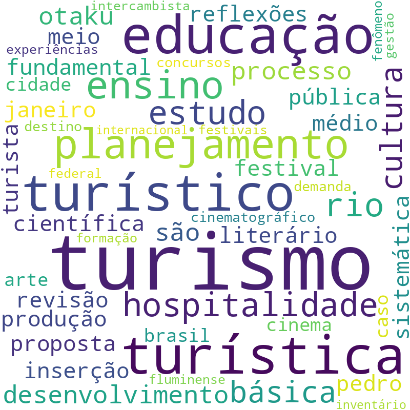 Nuvem de termos dos títulos das publicações