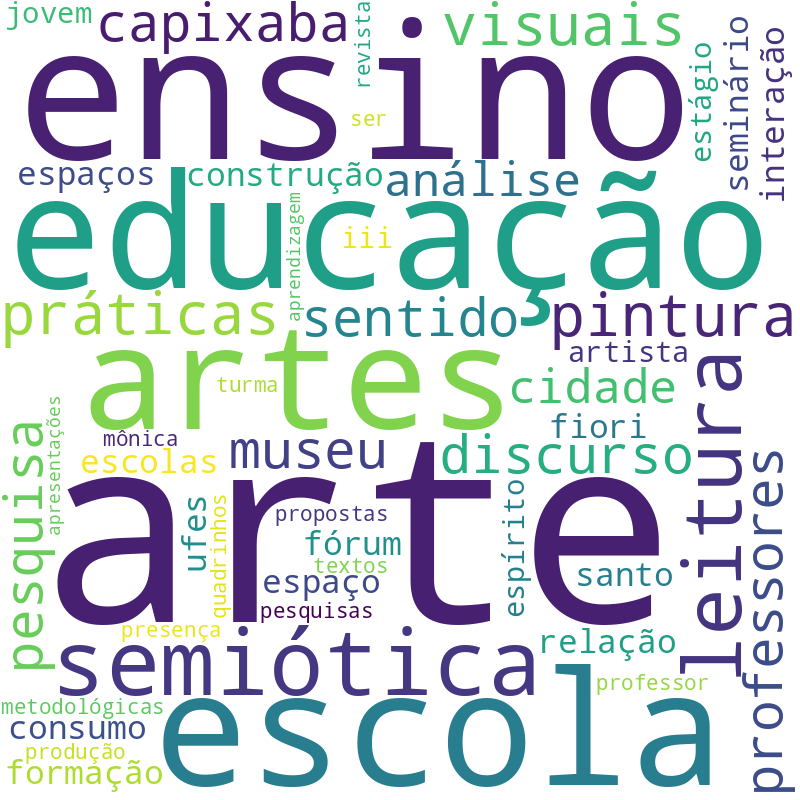 Nuvem de termos dos títulos das publicações