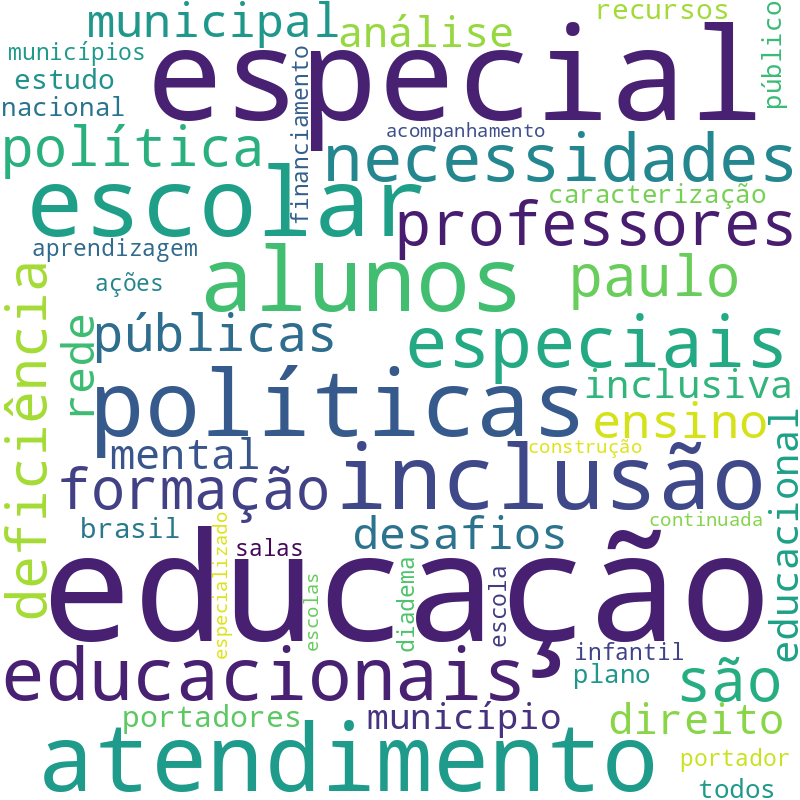 Nuvem de termos dos títulos das publicações