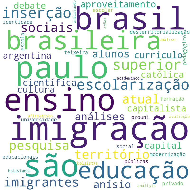 Nuvem de termos dos títulos das publicações