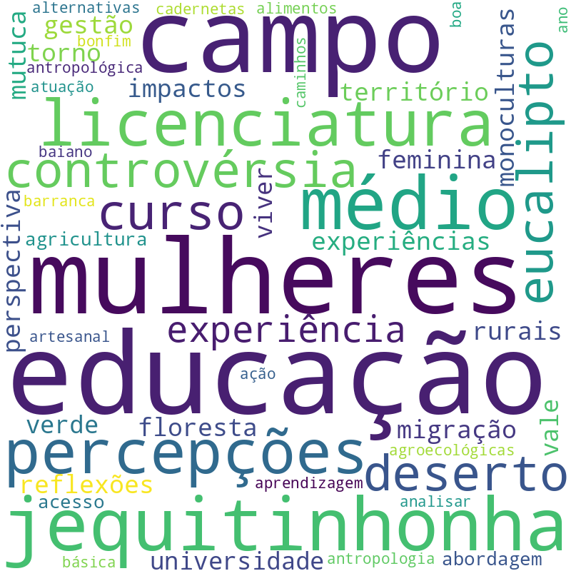 Nuvem de termos dos títulos das publicações