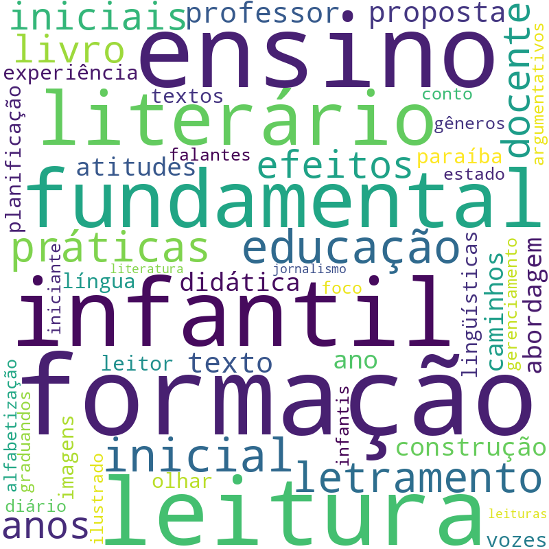 Nuvem de termos dos títulos das publicações
