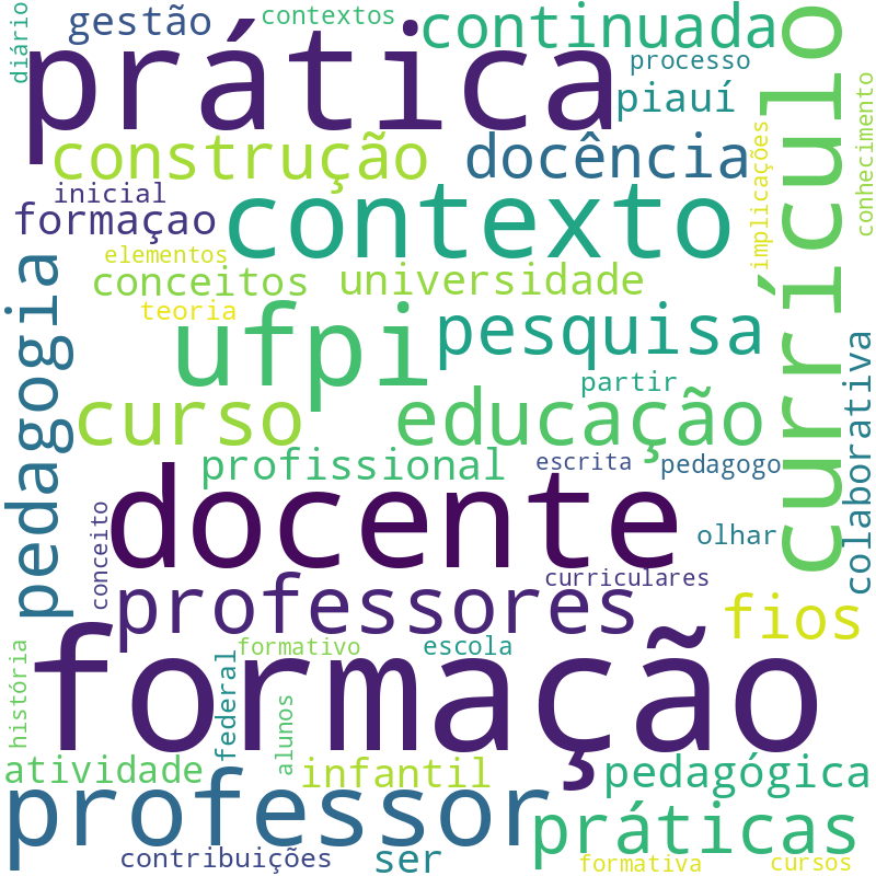 Nuvem de termos dos títulos das publicações