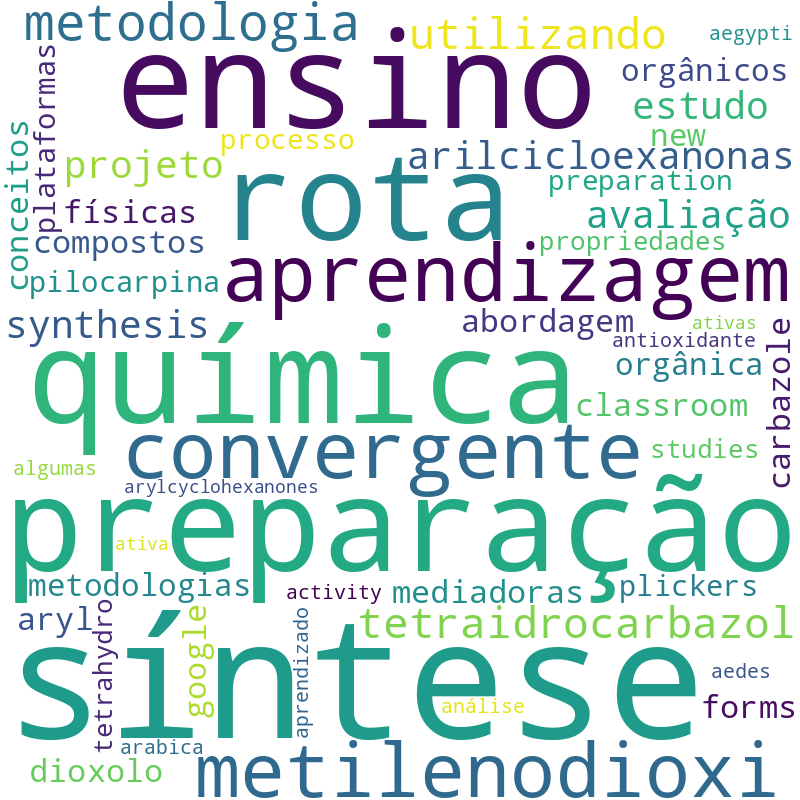 Nuvem de termos dos títulos das publicações