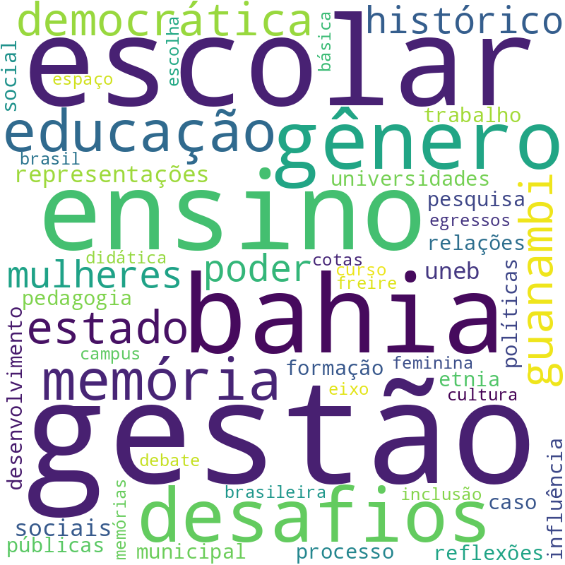 Nuvem de termos dos títulos das publicações