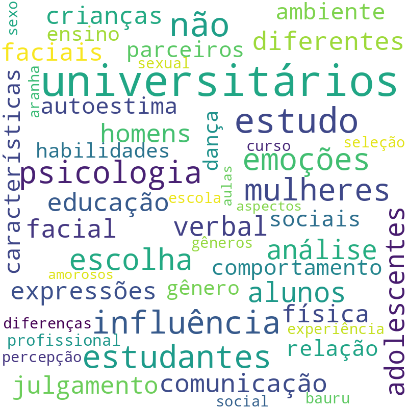 Nuvem de termos dos títulos das publicações