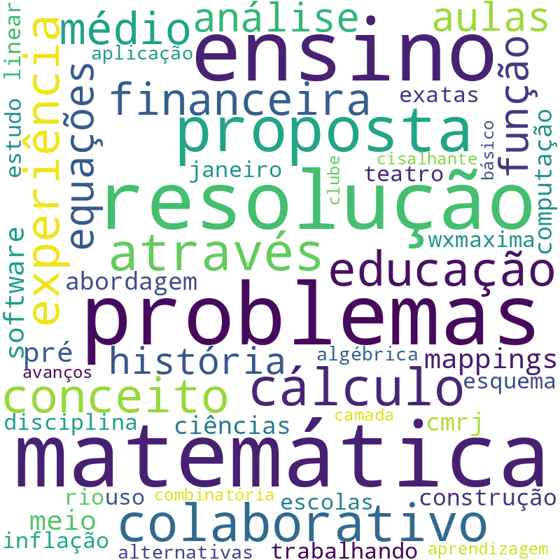 Nuvem de termos dos títulos das publicações