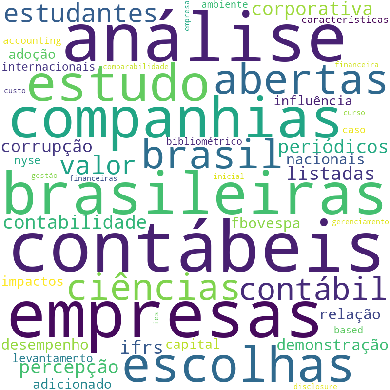 Nuvem de termos dos títulos das publicações