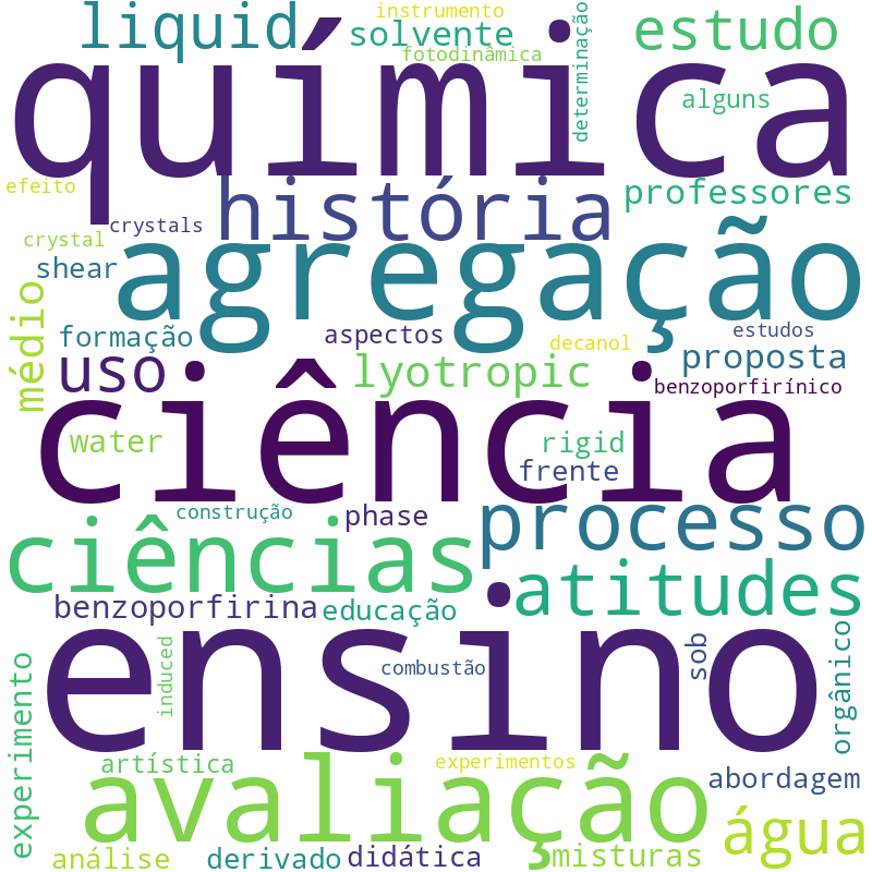 Nuvem de termos dos títulos das publicações