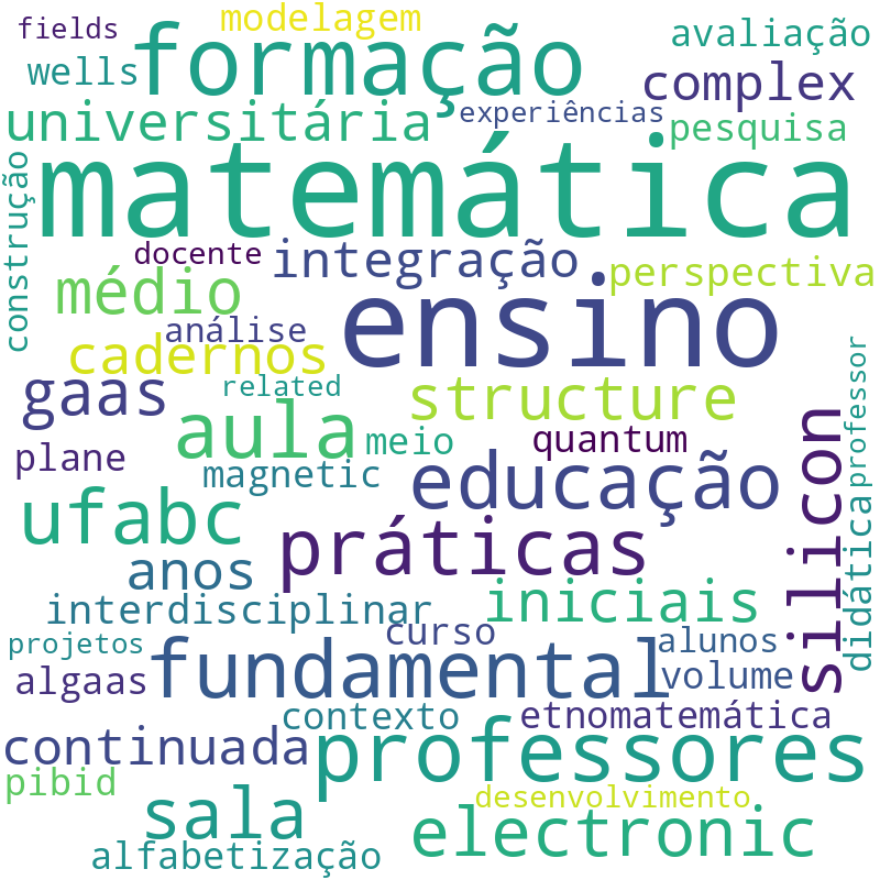 Nuvem de termos dos títulos das publicações