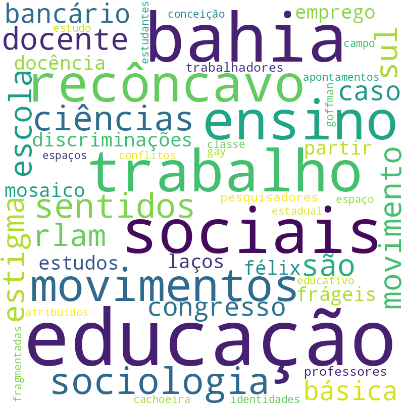 Nuvem de termos dos títulos das publicações