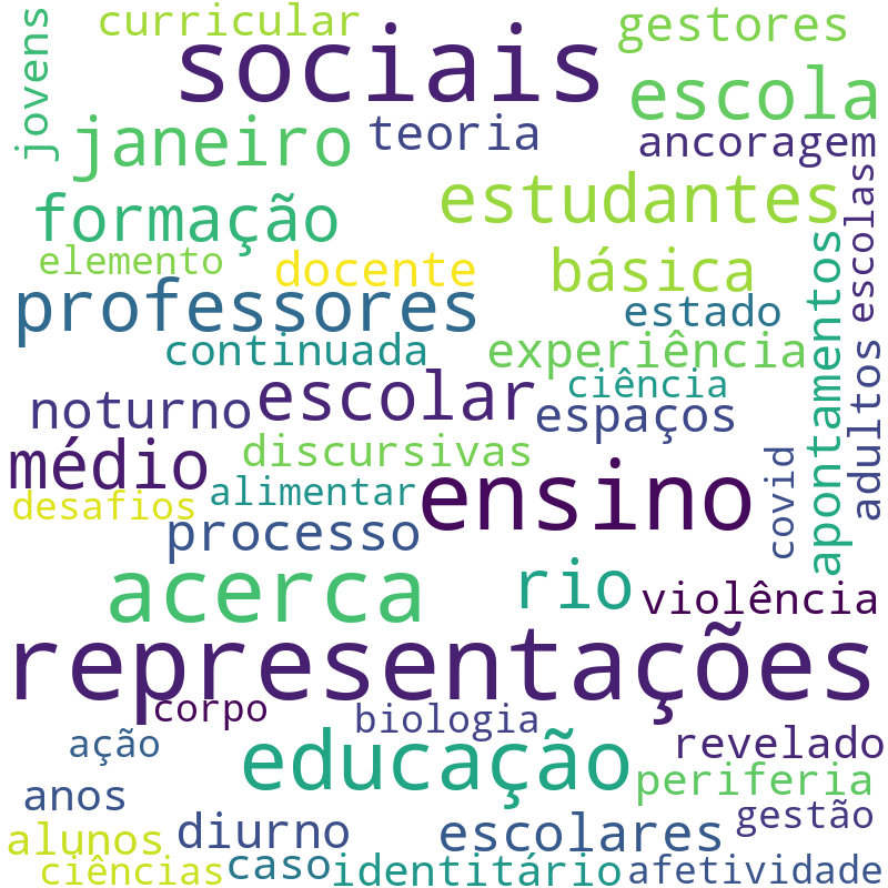 Nuvem de termos dos títulos das publicações