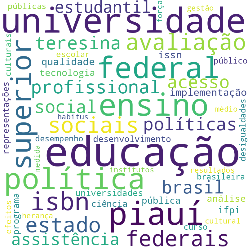 Nuvem de termos dos títulos das publicações
