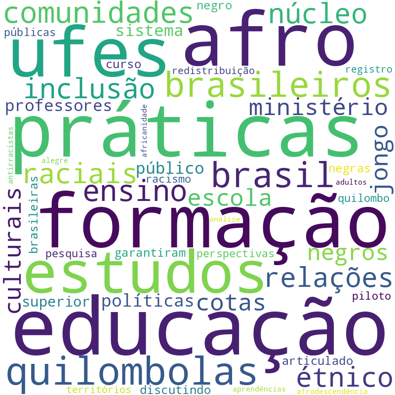 Nuvem de termos dos títulos das publicações