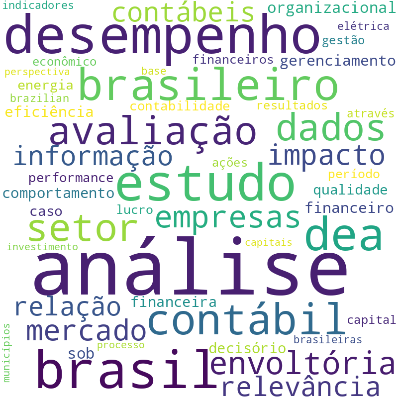 Nuvem de termos dos títulos das publicações
