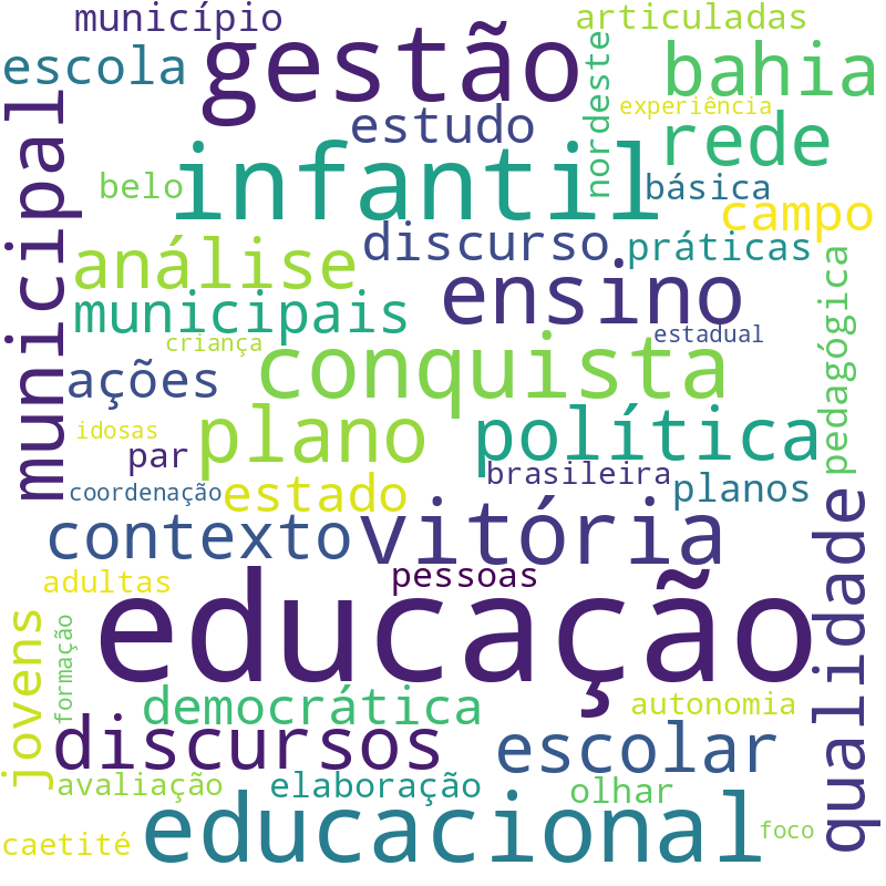 Nuvem de termos dos títulos das publicações