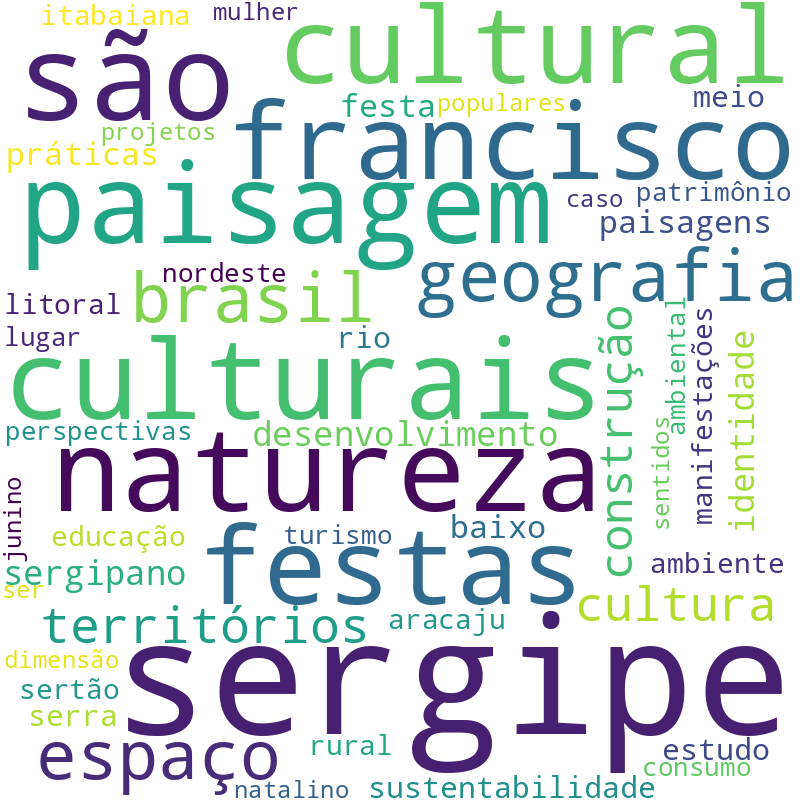 Nuvem de termos dos títulos das publicações