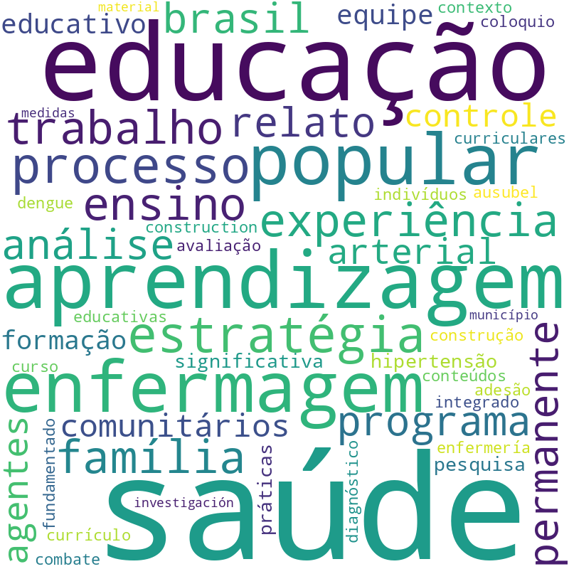 Nuvem de termos dos títulos das publicações
