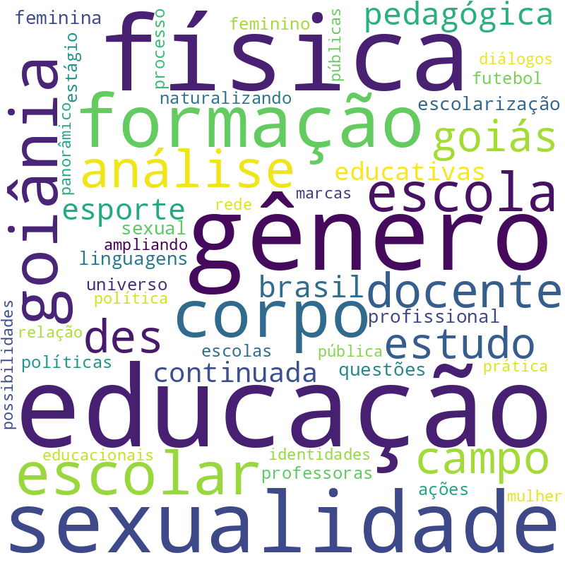 Nuvem de termos dos títulos das publicações