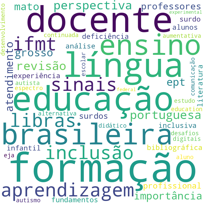 Nuvem de termos dos títulos das publicações
