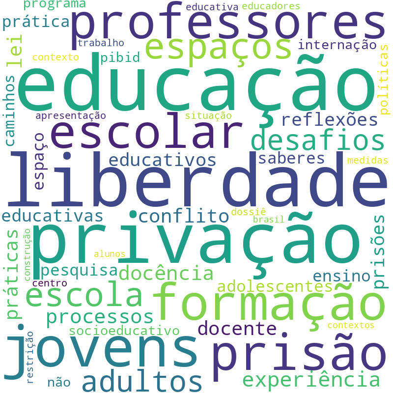 Nuvem de termos dos títulos das publicações