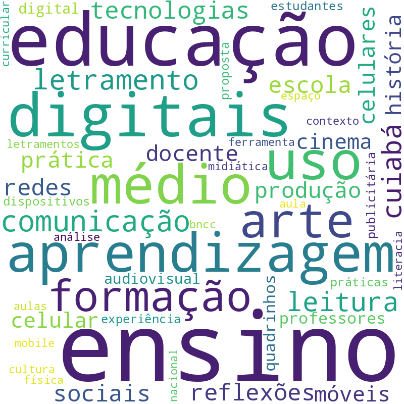 Nuvem de termos dos títulos das publicações