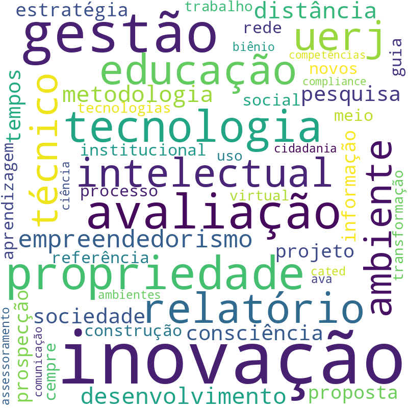 Nuvem de termos dos títulos das publicações