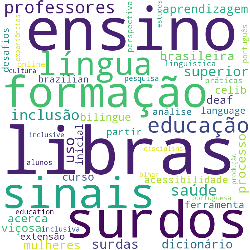 Nuvem de termos dos títulos das publicações