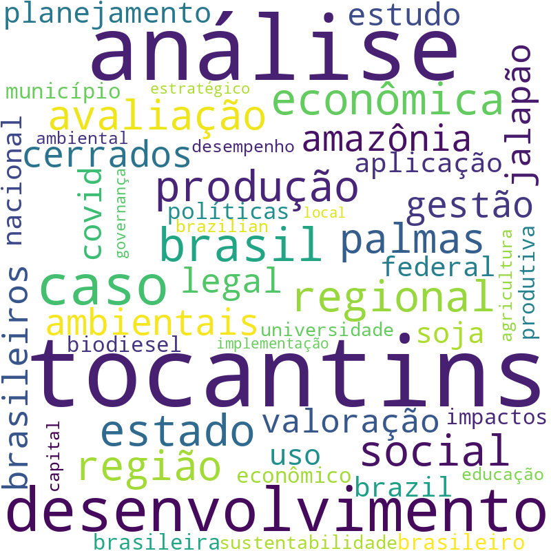 Nuvem de termos dos títulos das publicações