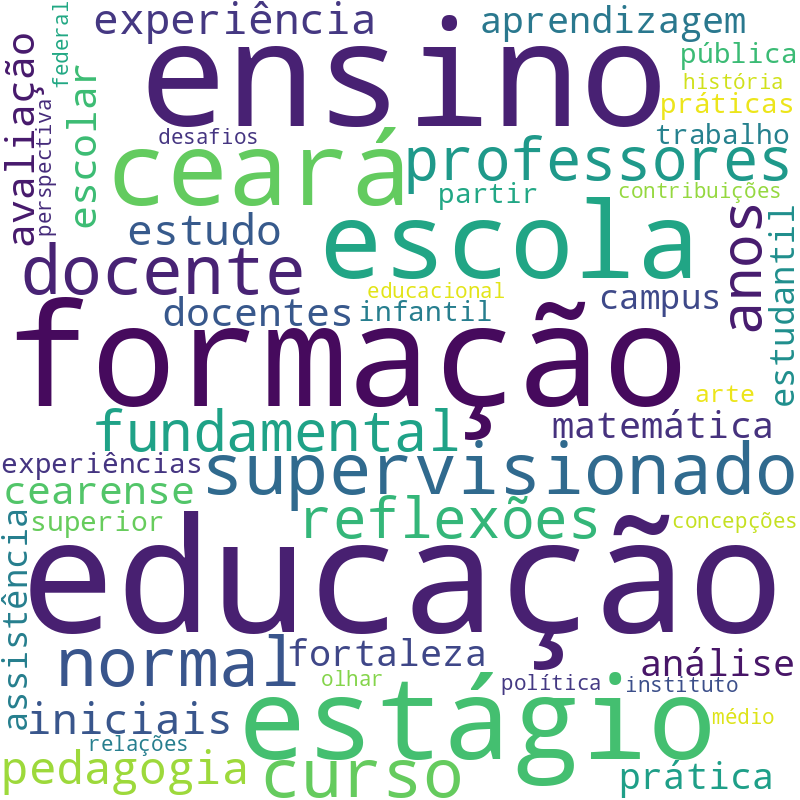 Nuvem de termos dos títulos das publicações