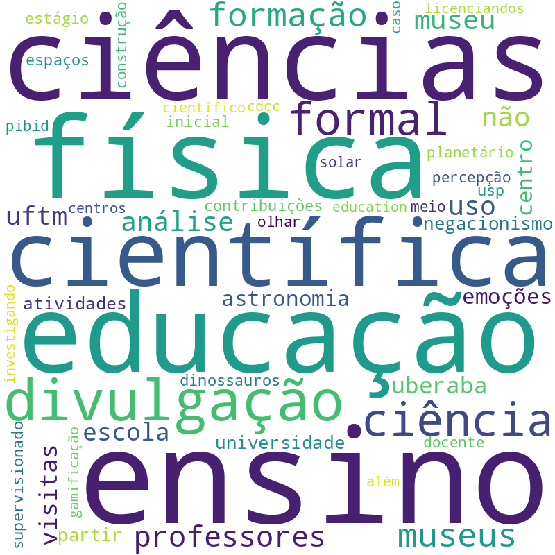 Nuvem de termos dos títulos das publicações