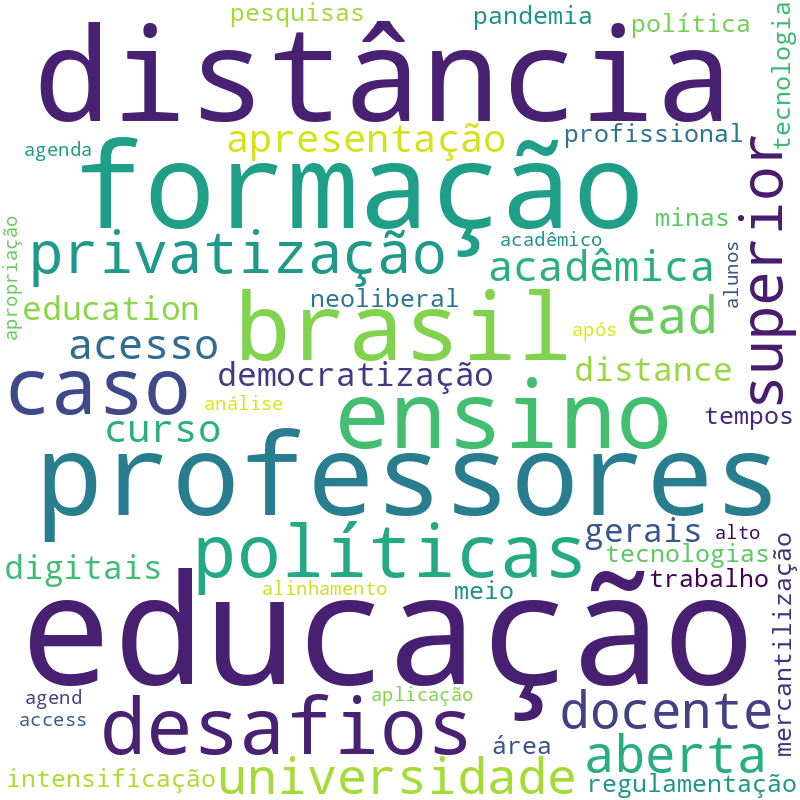 Nuvem de termos dos títulos das publicações